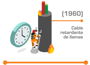 Condumex Cable Retardante de Llamas