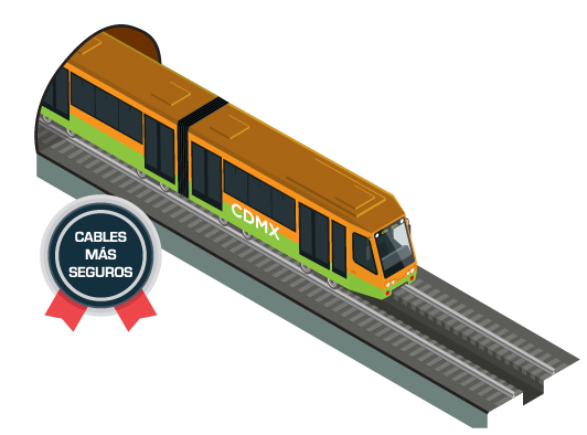 Condumex Cables más Seguros