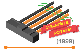 Condumex Garantía de por Vida