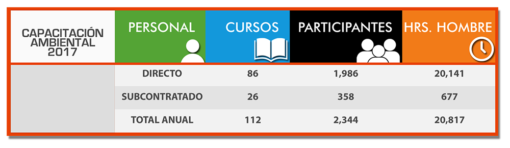 Condumex Capacitación Ambiental 2017