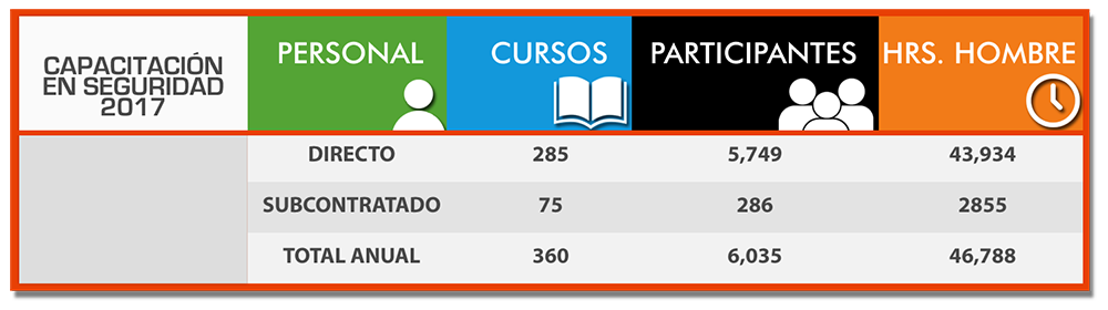 Condumex Capacitación en Seguridad 2017